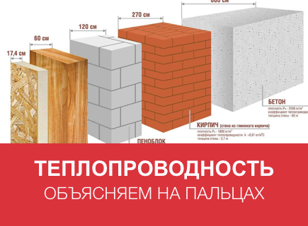 Теплопроводность в строительстве: Практическое руководство